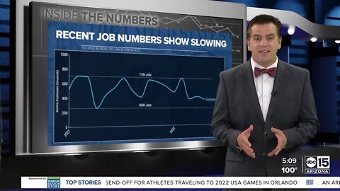 U.S. adds 390,000 jobs in May, Arizona jobs increase