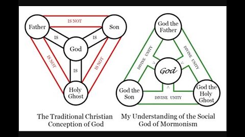 Godhead or trinity