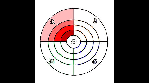 🔴VSOF Self-Reliance Quadrant Overview-If you are not Self-Reliant you are a Slave! -