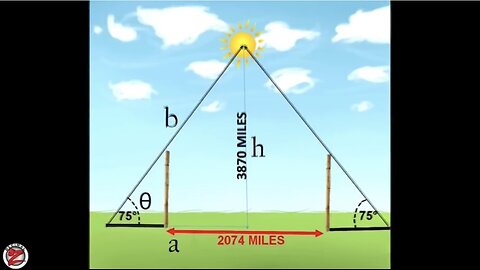 The Achilles' heel of the heliocentric globe model