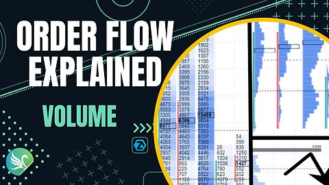 Mastering Order Flow: Volume - Footprints and Session Profiles