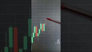 Learn Crypto Charts | Subscribe 🔔 | CryptoSchool