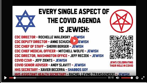EVERY SINGLE ASPECT IS JEWISH - Must watch, Share!