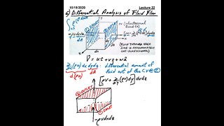 ME 3663.002 Fluid Mechanics Fall 2020 - Lecture 22