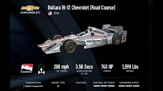 Driving the Dallara IR 12 at Daytona full throttle, break neck speed/AI Skill = 100 / Project Cars 2