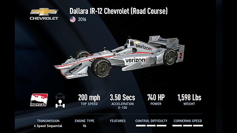 Driving the Dallara IR 12 at Daytona full throttle, break neck speed/AI Skill = 100 / Project Cars 2