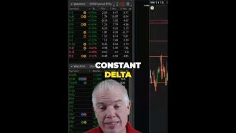 Unlocking the Power of Delta in Your Stock Portfolio