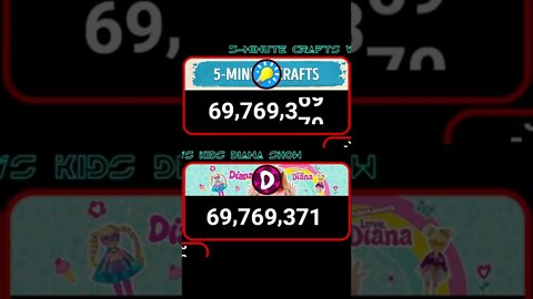 Kids Diana Show Passed 5-Minute Crafts