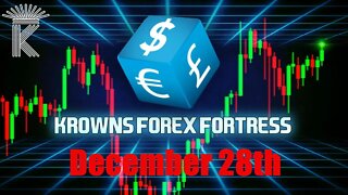 FX Market Analysis TODAY + Bitcoin Follow UP! All USD Forex Pairs Price Analysis December 28