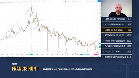 The Mega Debt Bubble Reset - Francis Hunt of Palisade Radio