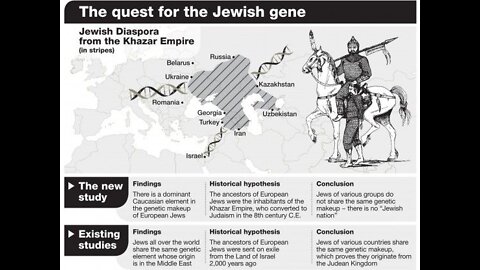 Ukraine Was Once Khazaria, jaberwalkie Hearing Loss & US Exports Oil Even As Gas Prices Soar