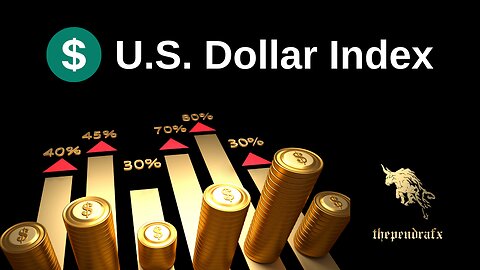 From Entry to Profit: Price Action Strategies on the USD Index