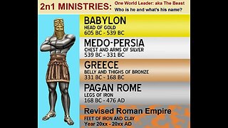 The Rise of The One World Ruler: Who is He and His Number? | 11273 | 2n1 Ministries