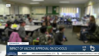 Impact of vaccine approval on schools