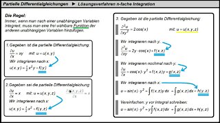 Partielle Differentialgleichungen ►Lösungsverfahren n-fache Integration