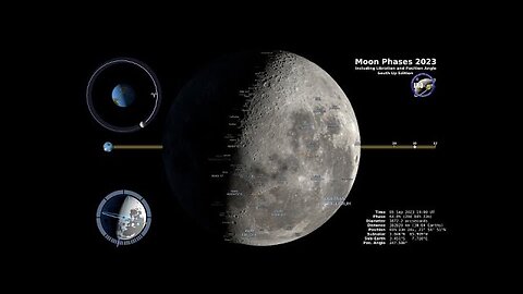 Moon Phases - Southern Hemisphere \2021