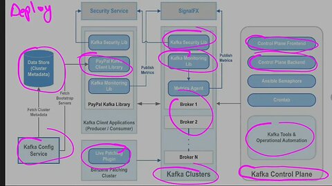 Scaling Kafka to Support PayPal’s Data Growth