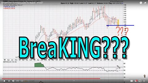 BreakDown Support Levels To Watch - #1047