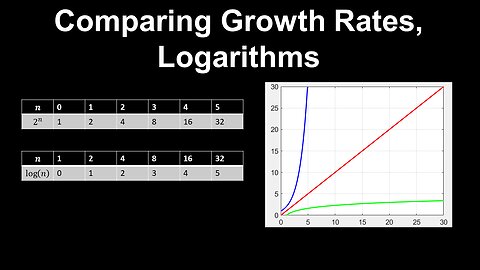 Comparing Growth Rates, Logarithms - Discrete Mathematics