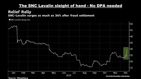 The SNC Lavalin sleight of hand - No DPA needed