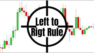 SMART MONEY CONCEPT | Left to Right Rule In Trading