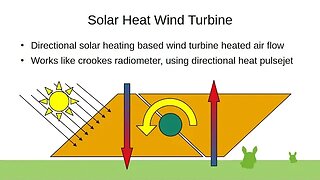 Solar Heat Wind Turbine