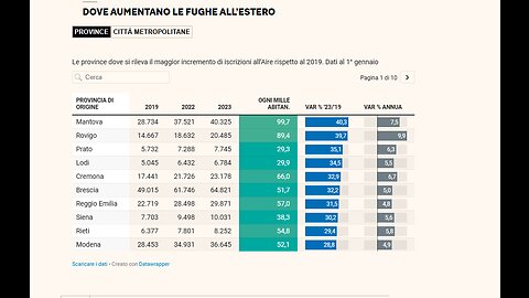 gli Italiani all’estero iscritti all'AIRE sono a quota 6 milioni nel 2023(sono di più perchè ci sono pure quelli che non hanno cambiato la residenza,ndr) da dove arrivano e dove vanno DOCUMENTARIO