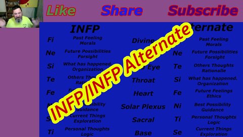 Integrating the INFP and INFP Alternate Personality Types