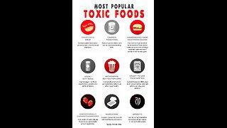 Read food Labels - Profit over People