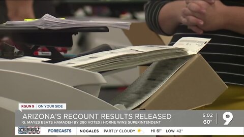 Court releases recount results in close AZ races from 2022 election