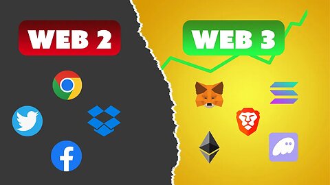Evolution from Web2 to Web3 (Simple with Examples)