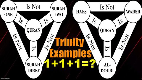 Islamic Examples To Understand The Trinity