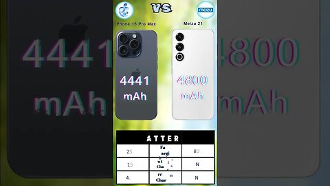 Meizu 21 Vs iPhone 15 Pro Max