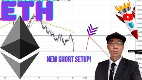 Ethereum ($ETH) - Follow Through on Your Trading Plan for Possible Short Entry 📉📉
