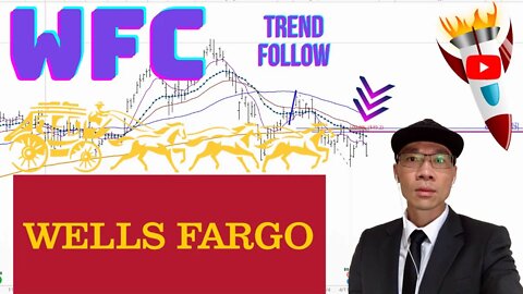 Wells Fargo $WFC - Short Setup. Comparing Chart Pattern with $BAC. Is $XLF Done? 📉📉