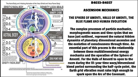 THE SPHERE OF AMENTI, HALLS OF AMENTI, THE BLUE FLAME AND HUMAN EVOLUTION The complex processes of