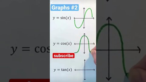 sin cosine tan function graphs