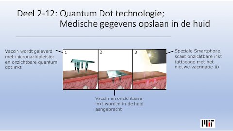 Deel 2-12: Quantum Dot technologie; Medische gegevens opslaan in de huid