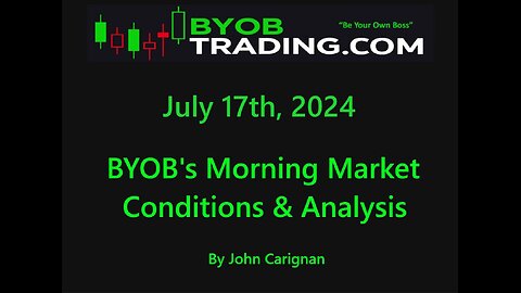 July 17th, 2024 BYOB Morning Market Conditions and Analysis. For educational purposes only.