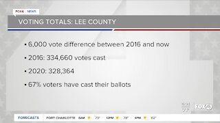 Election 2020: voting totals Southwest Florida