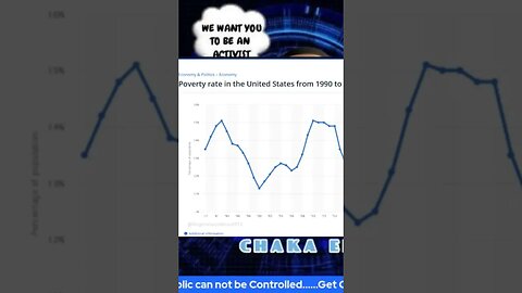 Poverty rate vs corporate profits