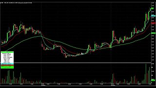 $ATNF Day Trading Setup From Today