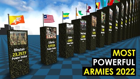 Most Powerful ARMIES in the World 2022