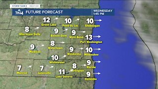 Wednesday brings in a cool stretch of weather with highs only in the 40s