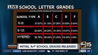 School grades released by Arizona education department