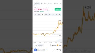 CASPER NETWORK NEWS CASPER NETWORK PRICE PREDICTION INVEST OR NOT#caspernetwork #altcoin #cryptonews