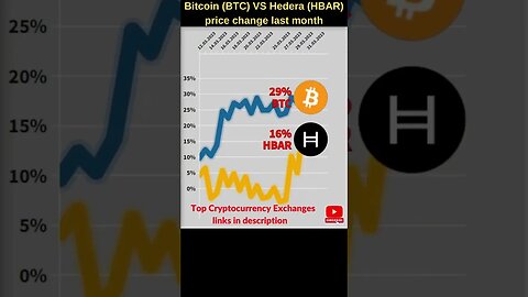 Bitcoin VS Hedera hashgraph 🔥 Bitcoin price 🔥 Hedera crypto 🔥 Hedera hbar🔥 Bitcoin news 🔥 Btc price