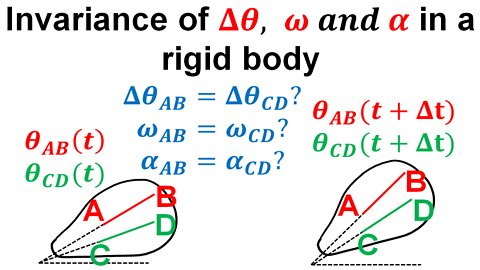 Invariance of angular displacement, velocity, acceleration in a rigid body - Rotational kinematics