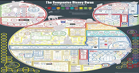 The Many Companies Owned by Disney