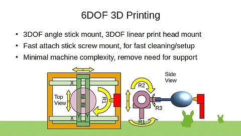 6DOF 3D Printing